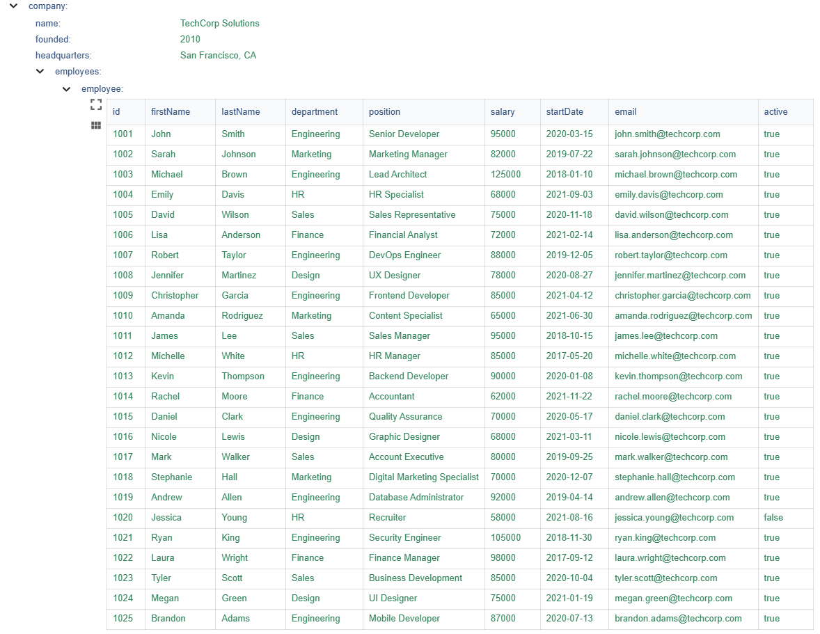 Tabular View